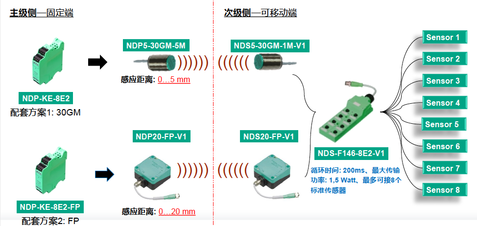 电力监控行业应用